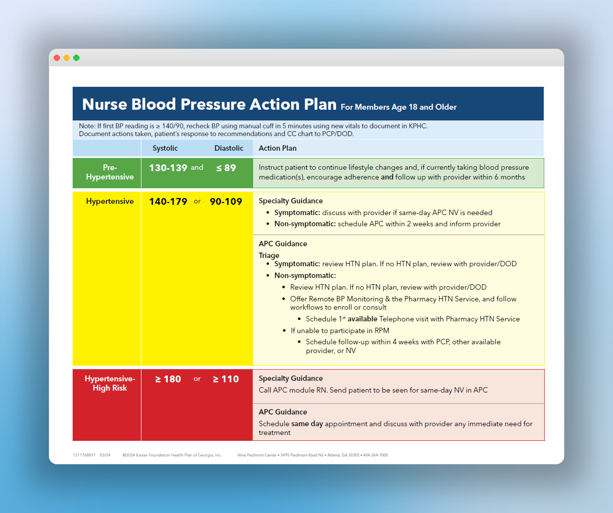 Nurse Blood Pressure Action Plan quick-reference guide for Kaiser Permanente clinical staff